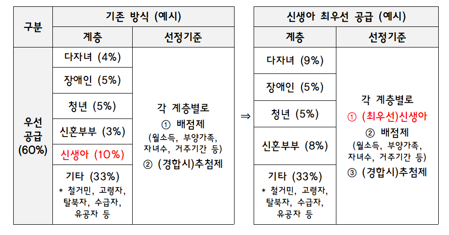 자료. 국토교통부