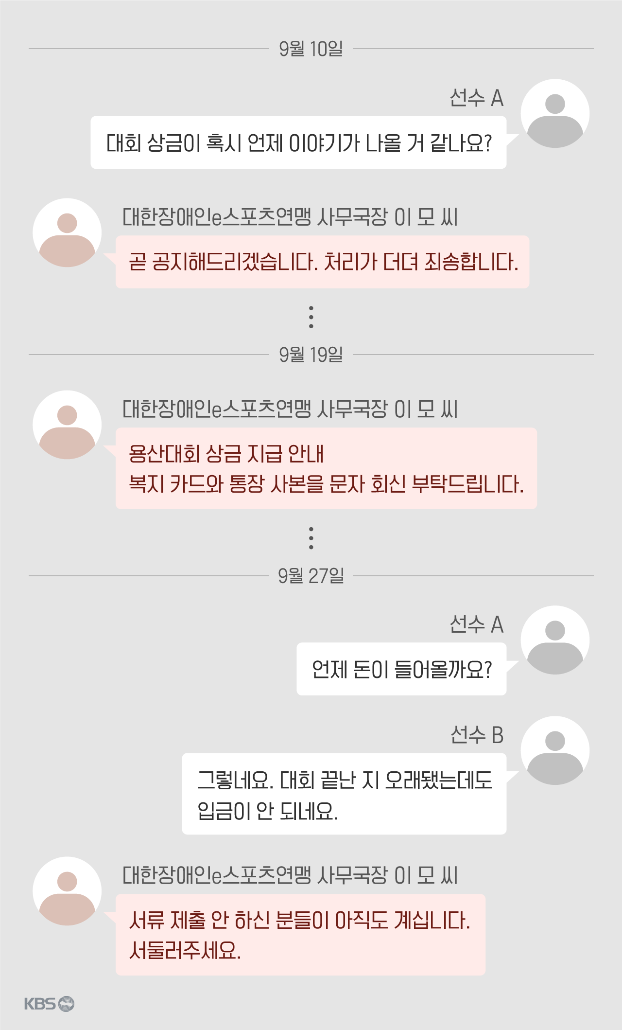 대한장애인e스포츠연맹  사무국장과 선수 간 카카오톡 메시지 재구성