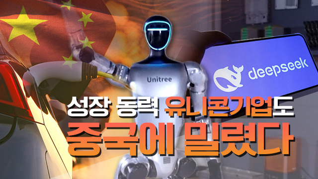 중국 “개업 1년인데 로봇 개발”…유니콘 기업도 중국에 밀렸다