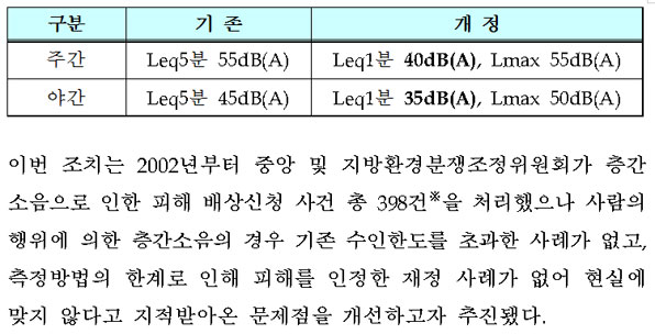 환경부 2013년 6월 보도자료 캡처