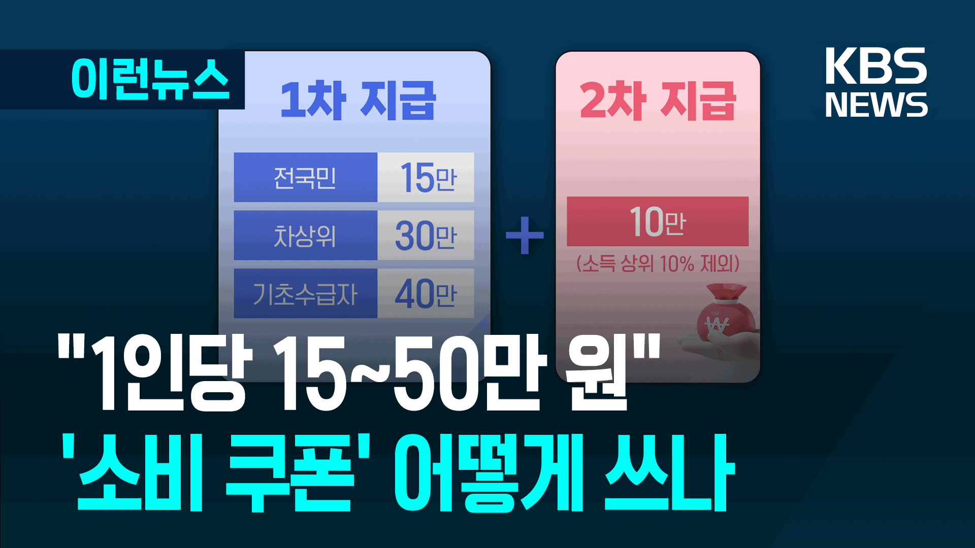 전 국민 15~50만 원 ‘소비 쿠폰’…지역사랑상품권 최대 15% 할인
