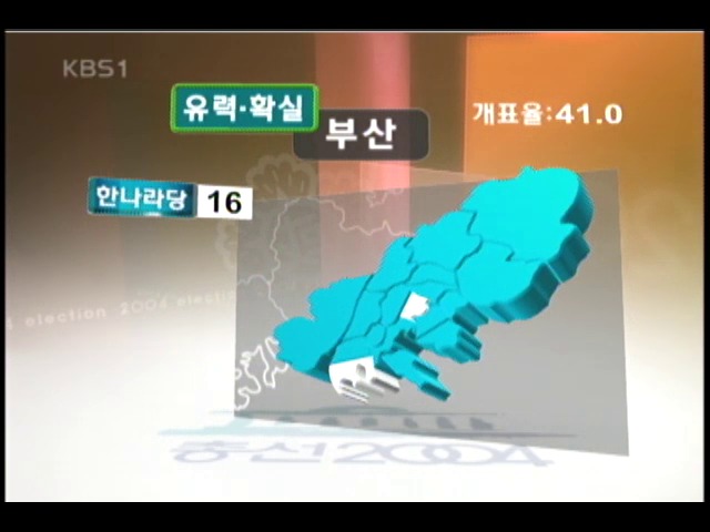 정당별 예상 의석수 