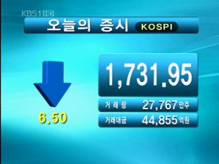 코스피 1,731.95 코스닥 498.49
