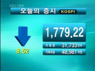 코스피 1,779.22 코스닥 478.60