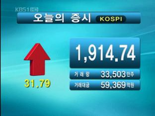 코스피 1,914.74 코스닥 527.98