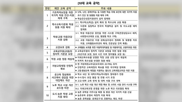 서울교육청, 대선 앞두고 ‘10대 교육 공약’ 제안