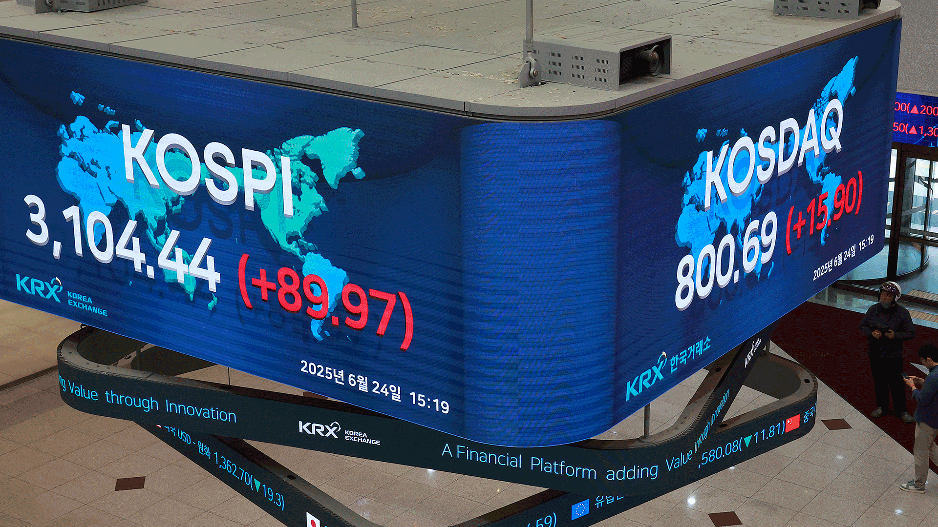 6월 코스피 400넘게 올라…‘코로나 불장’ 제치고 1위