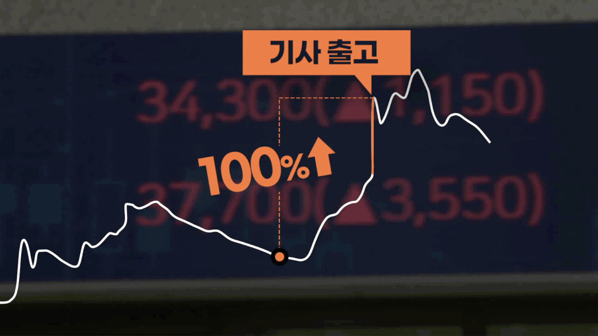 [단독] 기자 선행매매 수사, ‘특징주’ 100여 개 뒤진다