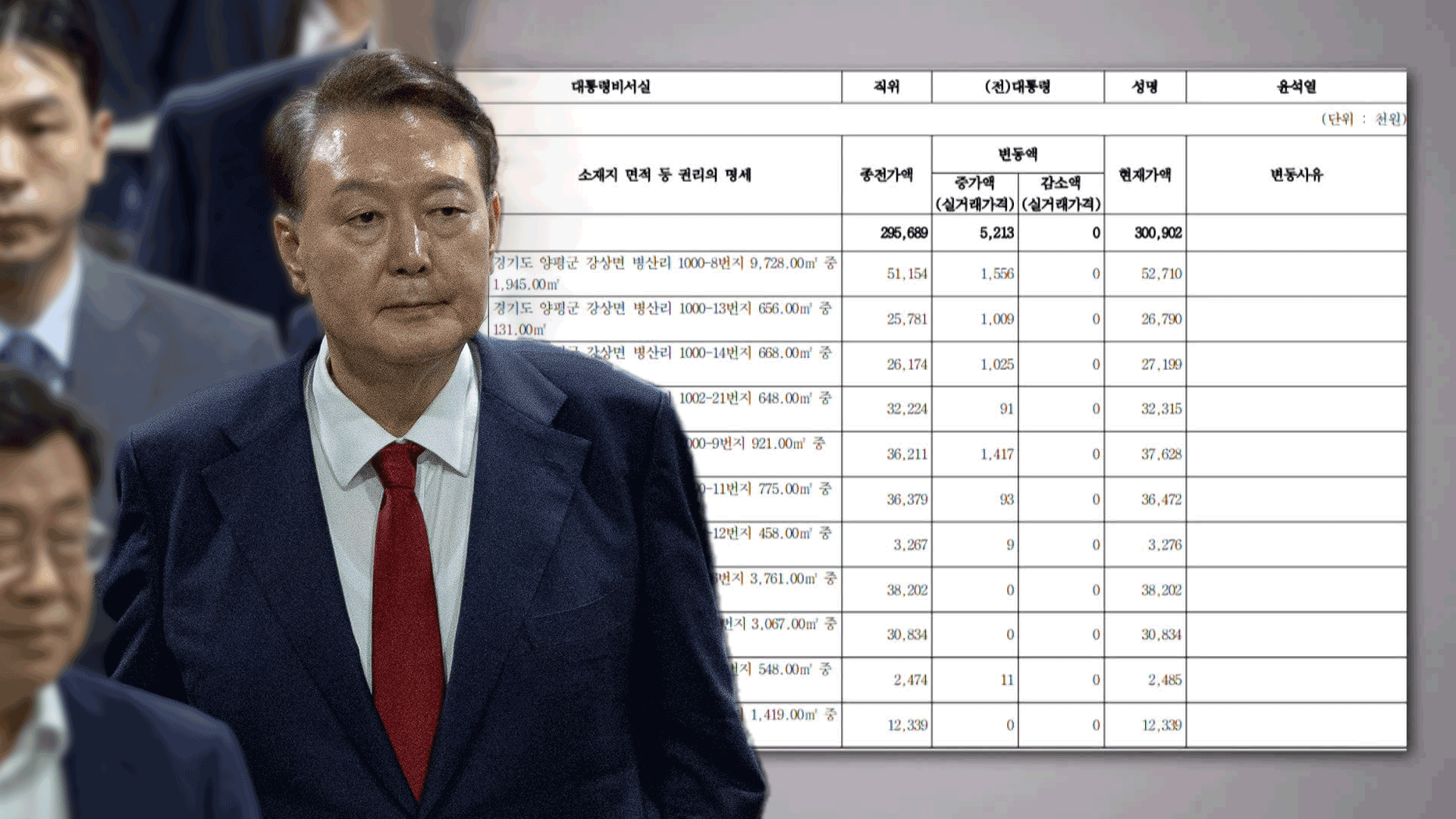 변호사 구할 돈도 없다더니…윤 전 대통령 부부 재산 80억 원