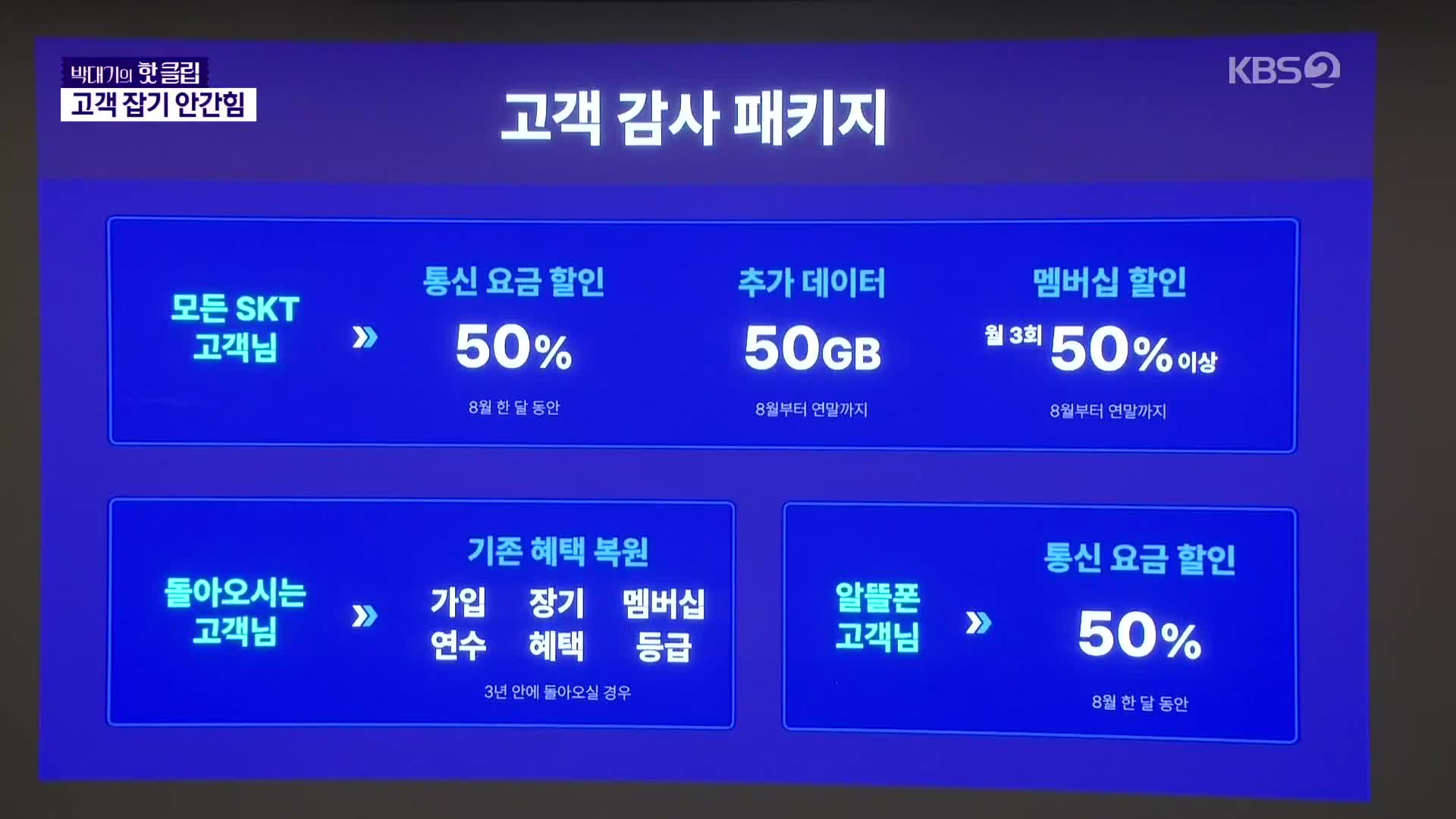 SKT 14일까지만 위약금 면제…5천 억 풀어 이탈고객 막기 