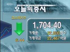 코스피 1,704.40 코스닥 599.96 