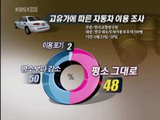 고통 분담없이 ‘위기 극복’ 힘들다! 