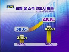 ‘무한 경쟁’ 시작 