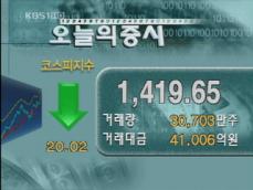 코스피 1,419.65 코스닥 432.10 