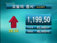 코스피 1,199.50 코스닥 409.23 