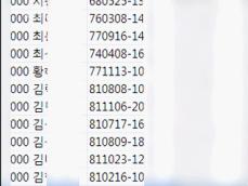 인터넷에 아무렇게나 ‘방치’ 