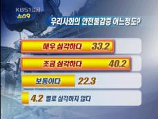 안전불감증 심각…대비는 미흡 