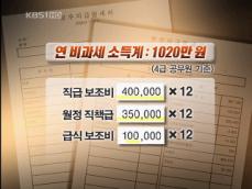 [취재현장] 공무원 ‘비과세 수당’ 특혜 