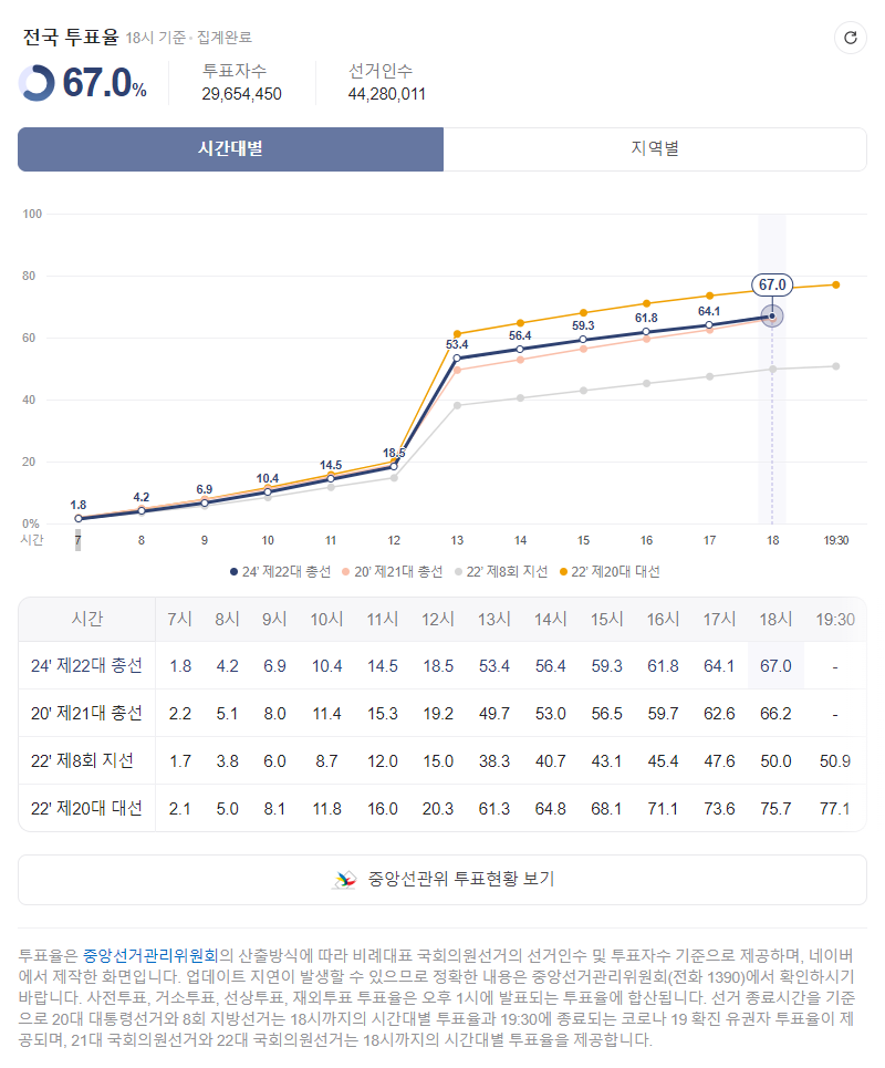 투표현황 이미지